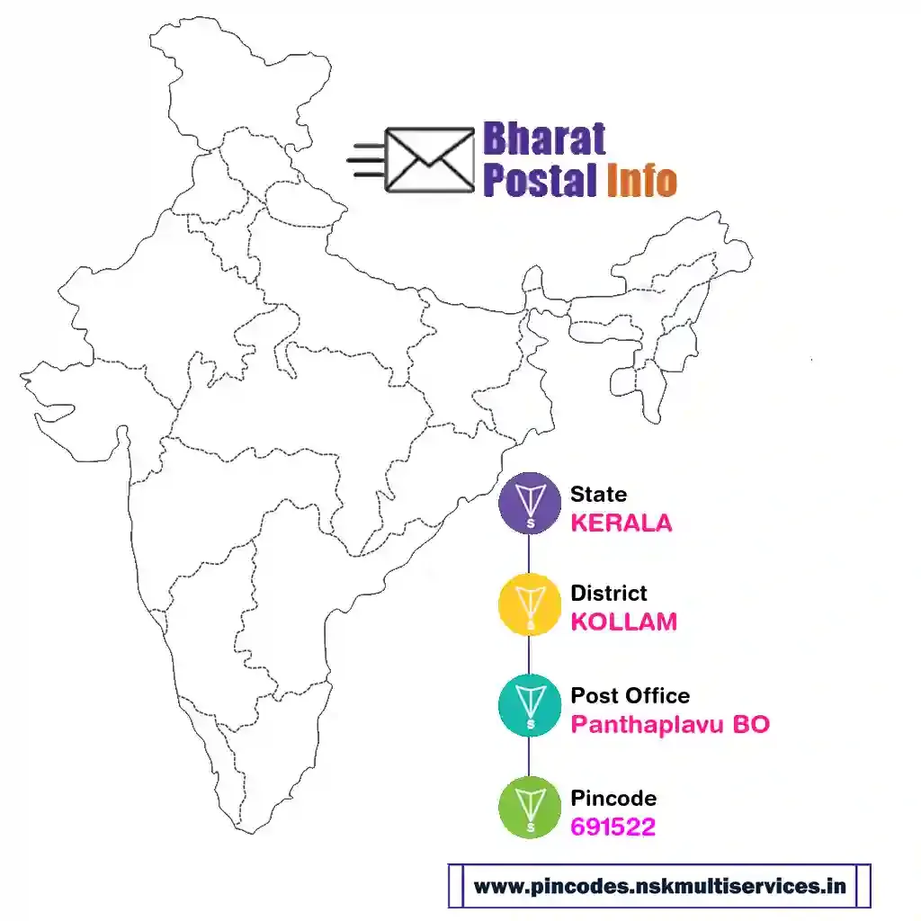 kerala-kollam-panthaplavu bo-691522